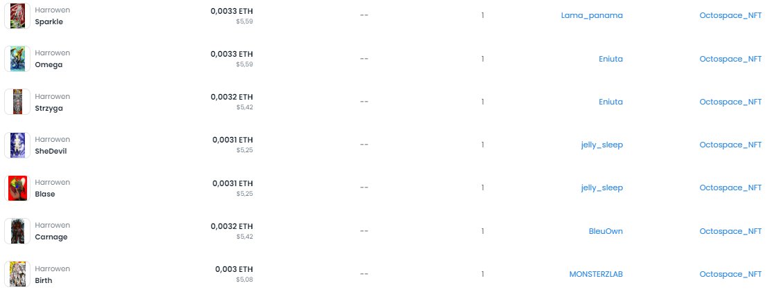 ozmettin1's tweet photo. Hello #NFTCommunity 
7 items RESOLD!

Check your wallet
@Octospace_NFT collected your Harrowens 🫶
@keniuta @jelly_sleep @BleuNFT_ @monsterzlab 

#NFT
https://t.co/gLsbmKysAX https://t.co/bubAIMd6N5