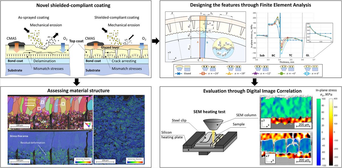 Rolls-Royce University Technology Centre tweet media