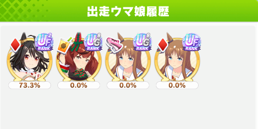 15戦11勝 