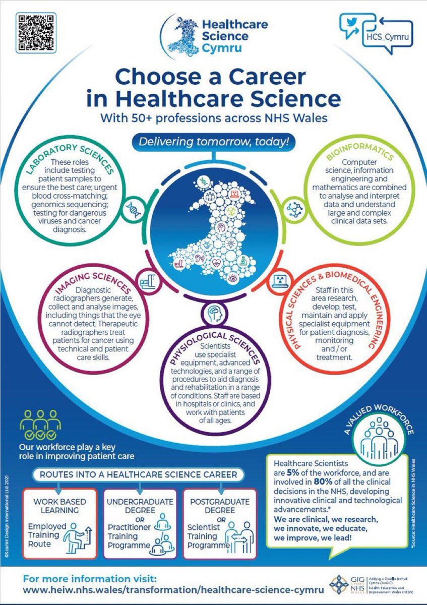 Healthcare Scientists make a real difference to patients every day! 🤩

To anyone interested in a career in Healthcare Science, we say go for it!

#HCSWeek2023 #HealthcareScienceCymru