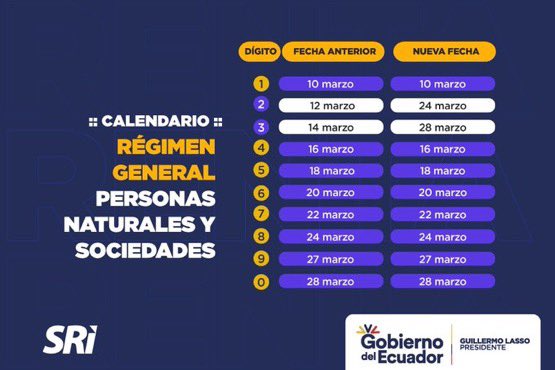 JLVasquezA's tweet photo. #TeInformamos| El @SRIoficialEc amplió el plazo para la declaración del #ImpuestoALaRenta y otras obligaciones tributarias que vencen este mes sin generar multas o intereses.

Conoce la resolución NAC-DGERCGC23-00000008 👉 https://t.co/0XnY4YBPrR

Entérate de las nuevas fechas 👇 https://t.co/69yd4pe7Qf