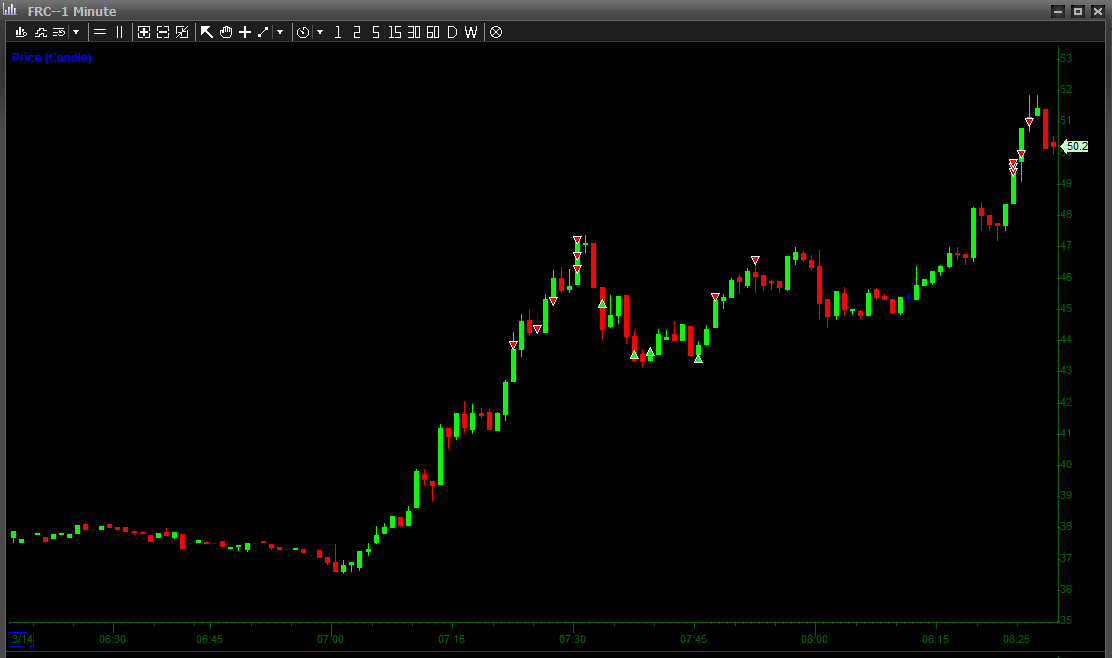 mikedickhim's tweet photo. $FRC Short to long.. Nice morning snack https://t.co/ULLjSpDbha