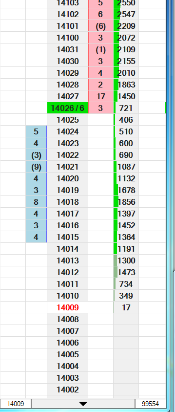 LongTplexTrader's tweet photo. So liquid even a "1" lot moves it 15 ticks

Most liquid market in hte world my fucking ass

#UB_F https://t.co/V1Msmf6N4R