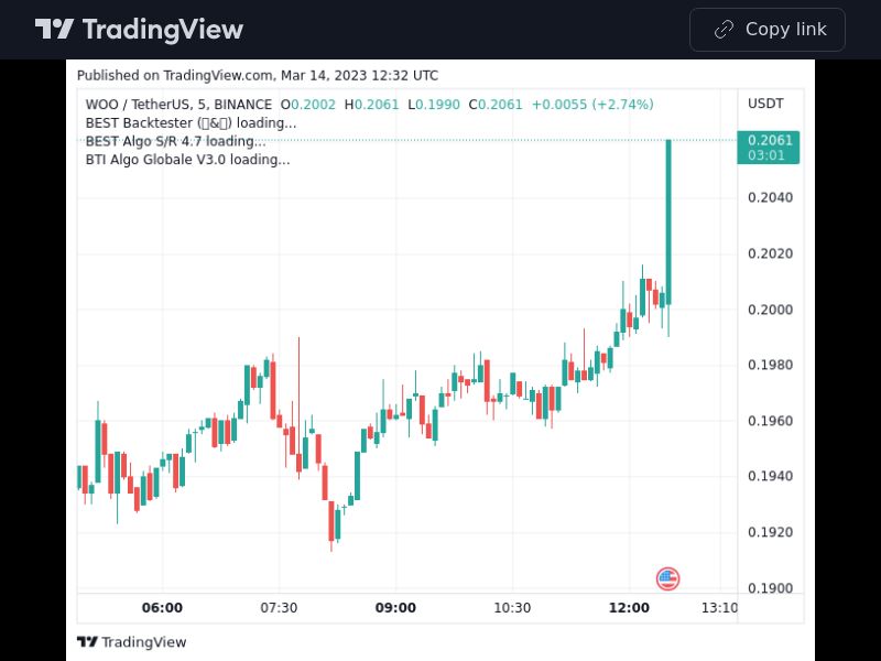 TradingView trade WOO 5 minutes