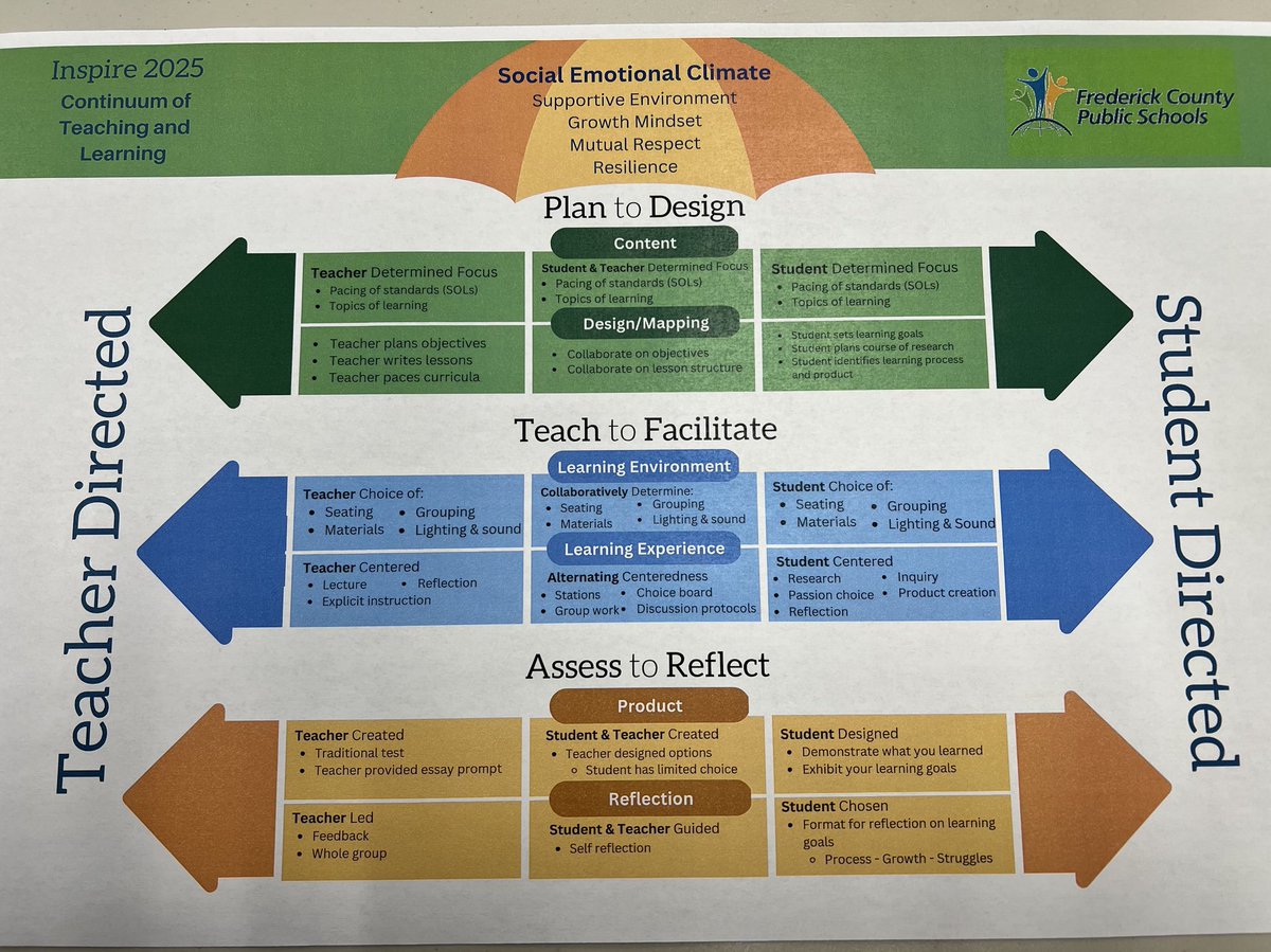 Teacher created for teacher use.  The Inspire 2025 work done by the FCPS teachers is inspirational.  #FCPSinspires ⁦@fcpsk12⁩ ⁦<a href="/MalSimon13/">Mallory Simon</a>⁩ ⁦<a href="/jim_angelo_1969/">Jim Angelo</a>⁩ ⁦<a href="/juliette_myers/">Juliette Myers</a>⁩ ⁦<a href="/mnicholson_mike/">Mike Nicholson</a>⁩ ⁦<a href="/val_green/">LynetteVal</a>⁩ ⁦<a href="/DrShannonKing/">Dr. Shannon King</a>⁩