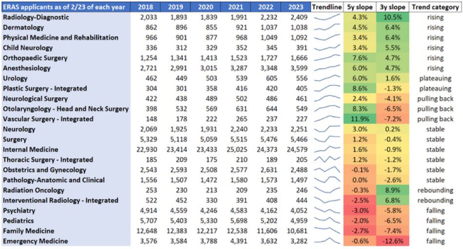 Summit Shah, MD, MPH, CIIP tweet media