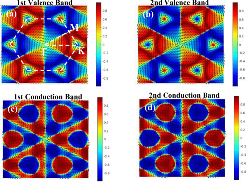PhysRevB's tweet image. #PRBTopDownload: #Electronic, #spintronic, and #piezoelectric properties of new #Janus ZnAXY (A=Si,Ge,Sn, and X,Y=S,Se,Te) #monolayers

N. Ghobadi et al.,
Phys. Rev. B 107, 075443 – Published 28 February 2023
@APSPhysics #condmat #physics

➡️ go.aps.org/425OeIy