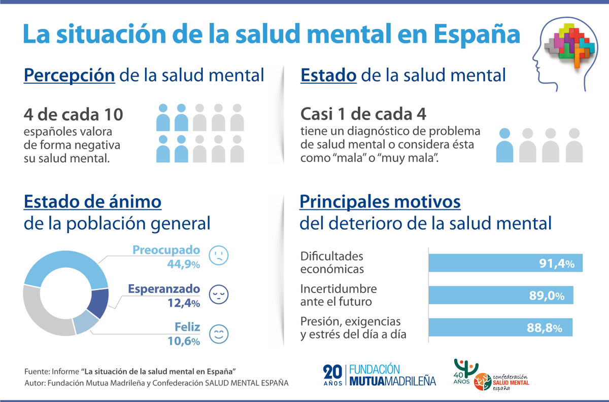 SALUD MENTAL ESPAÑA tweet media