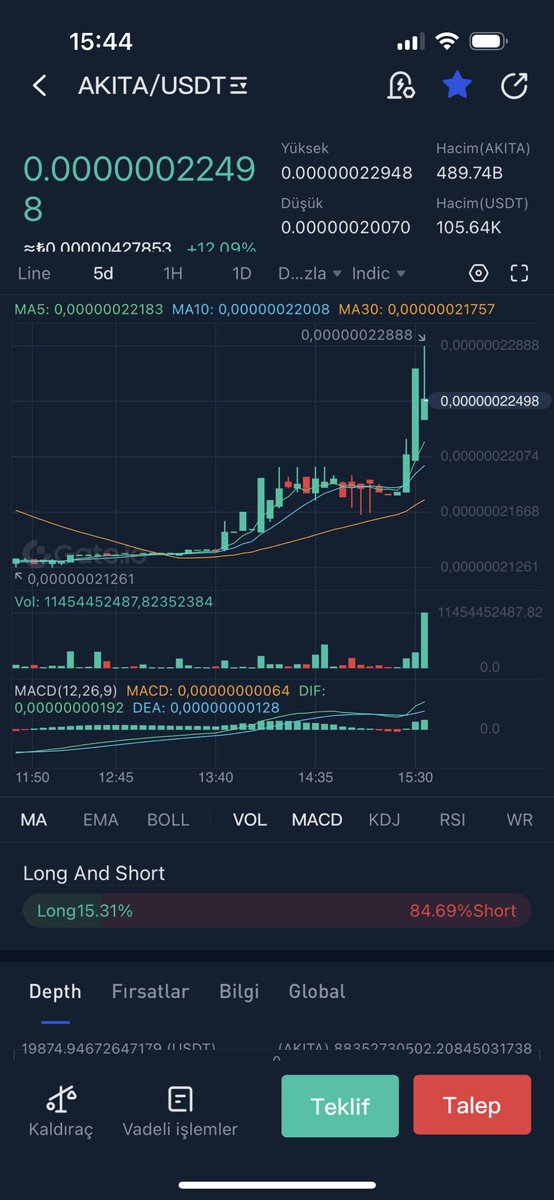 Hphenix1's tweet photo. Buy more #AKITA 
Last chance 🔥🔥🔥 https://t.co/ZlO3p8Rn81