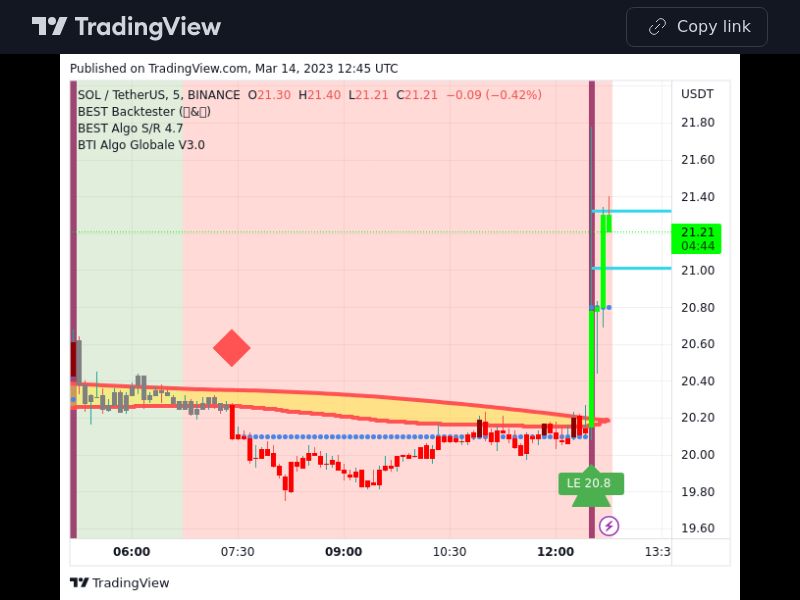 TradingView trade SOL 5 minutes