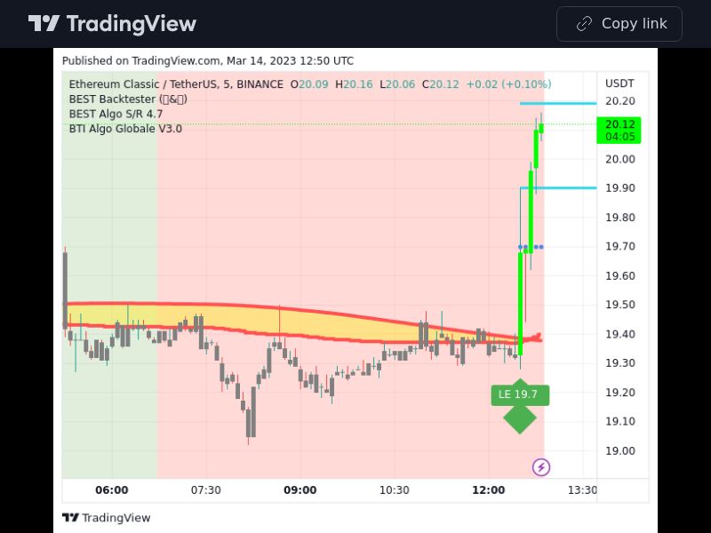 TradingView trade ETC 5 minutes