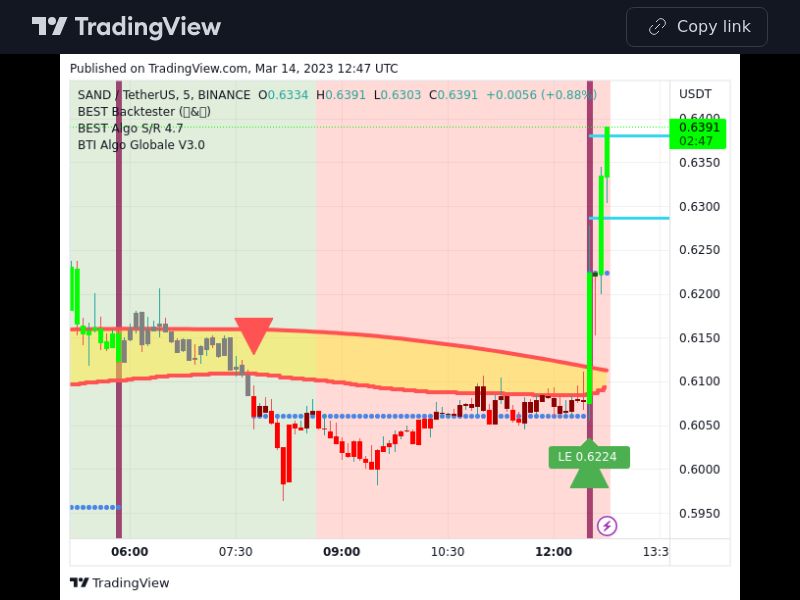 TradingView trade SAND 5 minutes