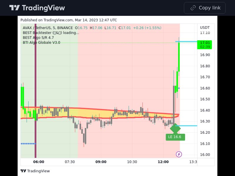 TradingView trade AVAX 5 minutes