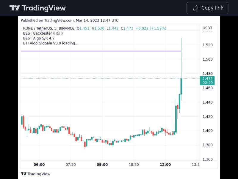TradingView trade RUNE 5 minutes