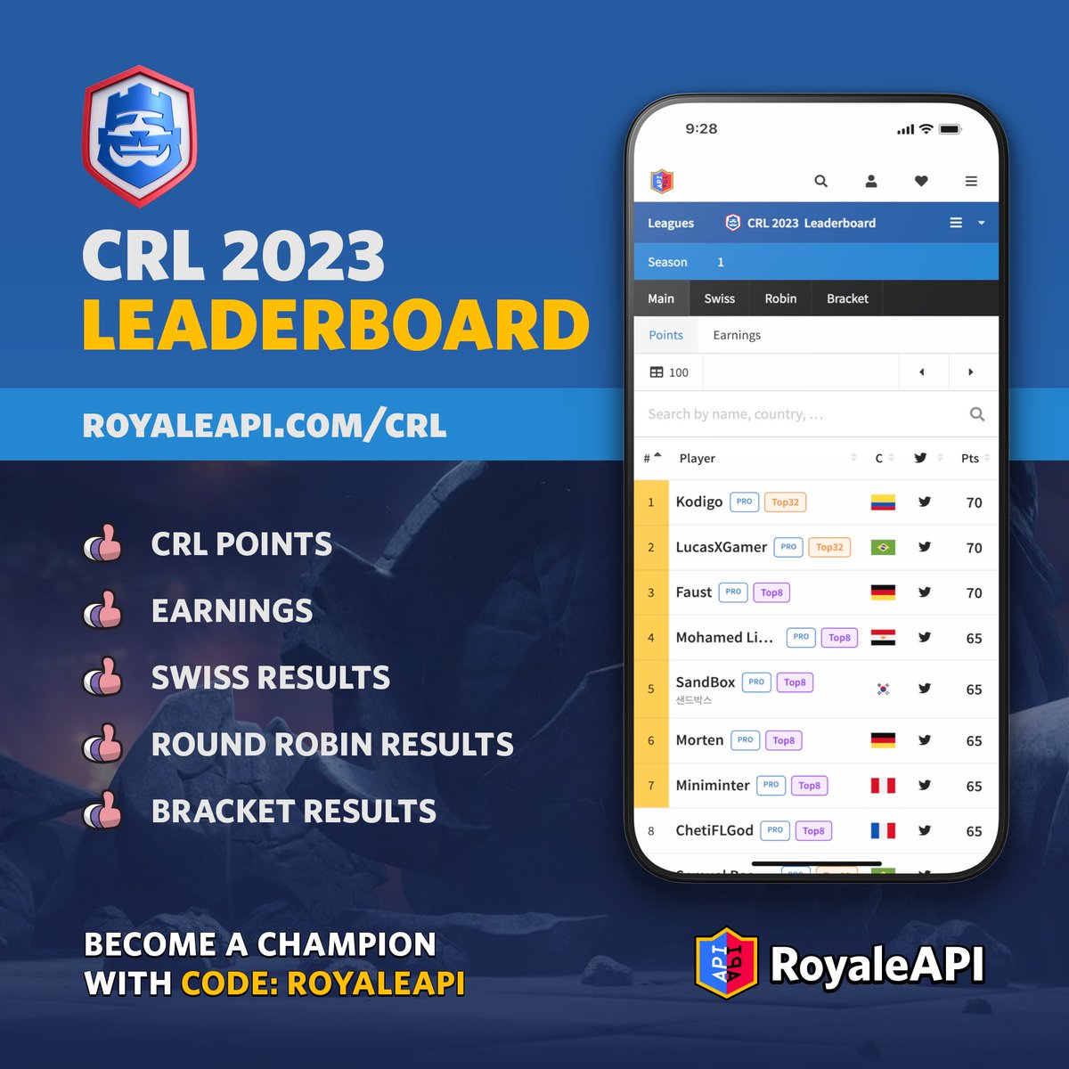 2023 Leaderboard