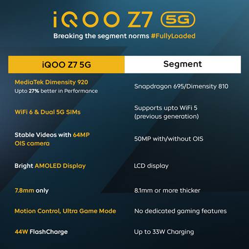 TechFactsRafee's tweet photo. What If #iQOOZ7 5G launched under 20K..? 🤔🫣🤯

#Dimensity920 5G
#64MP(OIS)
#AMOLED 
@IqooInd https://t.co/dgRz2B9ept