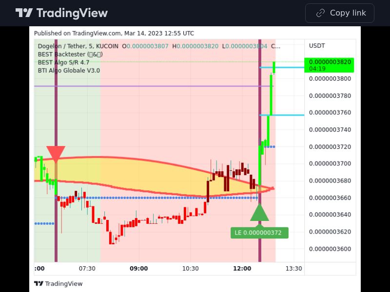 TradingView trade ELON 5 minutes