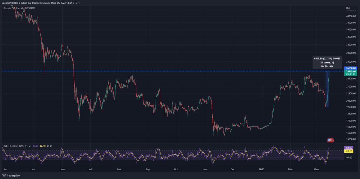 Cryptoast tweet media