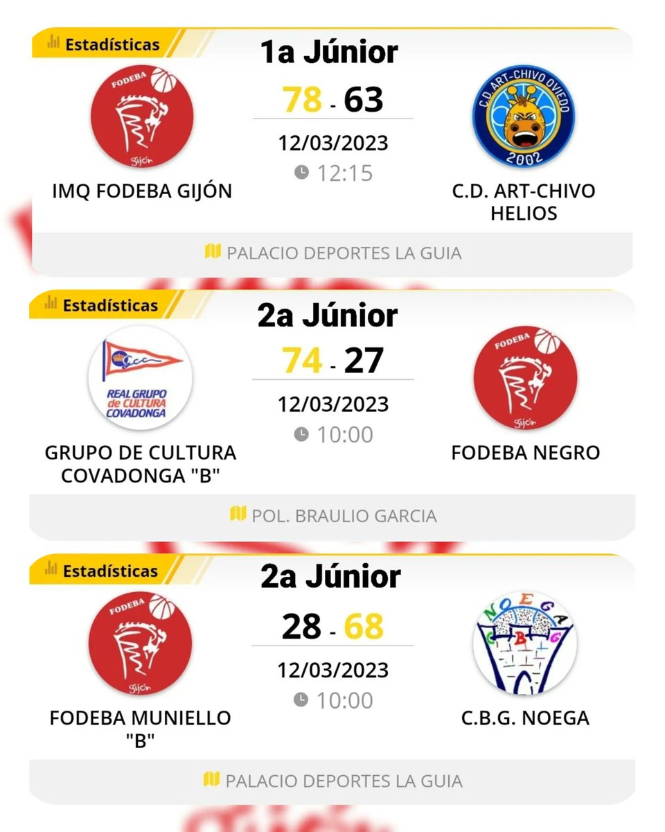 fodebagijoncdb's tweet photo. Hola!

Aquí os dejamos los resultados de este fin de semana de mucho y buen Baloncesto.

#jugamosporlaigualdad
#Baloncesto
#BALONCESTOFEMENINO
#aceitesabril
#unhabasedeouro
#abrilconeldeporte https://t.co/ds0YeNKvuX