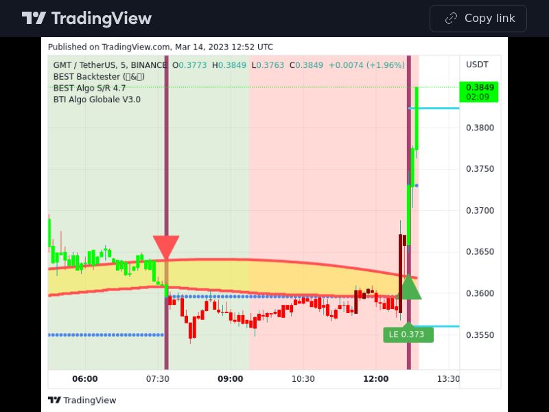 TradingView trade GMT 5 minutes 