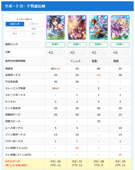 桜のウマ娘攻略ch tweet media