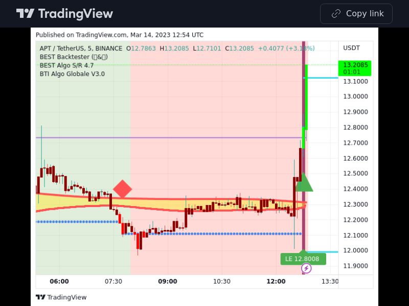 TradingView trade APT 5 minutes