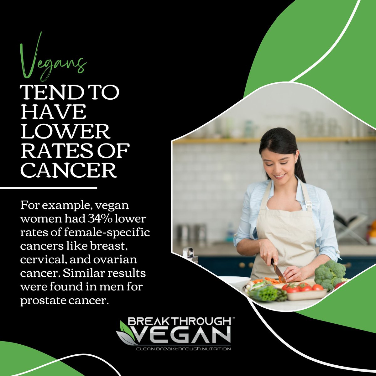 Vegans tend to have lower rates of cancer than meat-eaters and vegetarians. For example, vegan women had 34% lower rates of female-specific cancers like breast, cervical, and ovarian cancer. Similar results were found in men for prostate cancer.
.
#breakthroughvegan #nutrition