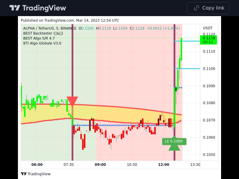 TradingView trade ALPHA 5 minutes