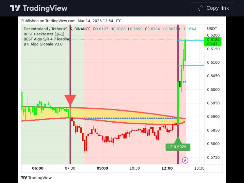 TradingView trade MANA 5 minutes