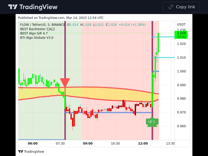 TradingView trade FLOW 5 minutes