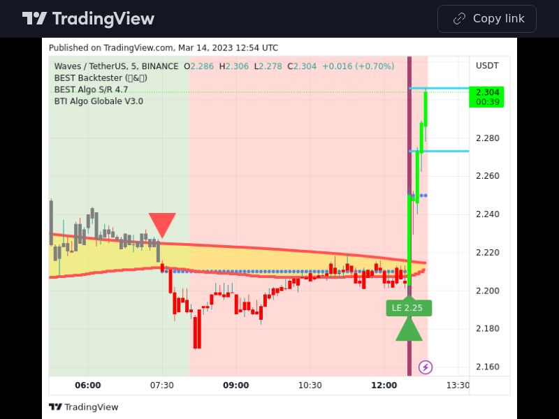 TradingView trade WAVES 5 minutes