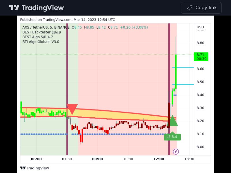 TradingView trade AXS 5 minutes
