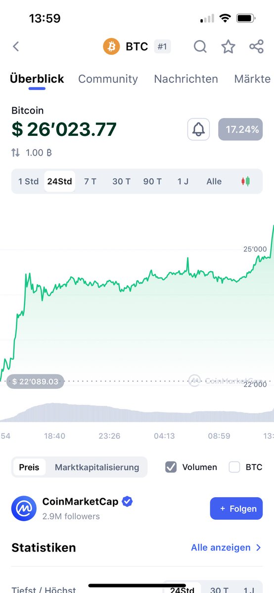 yesterday was a bad monday for banks📉

but a great monday for #bitcoin 📈

<a href="/relai_app/">Relai 🇨🇭</a> processed a record amount of daily volume!🚀

people are starting to understand that their money is safer in their #BTC wallet than on their bank account🤔

first slowly, then suddenly…