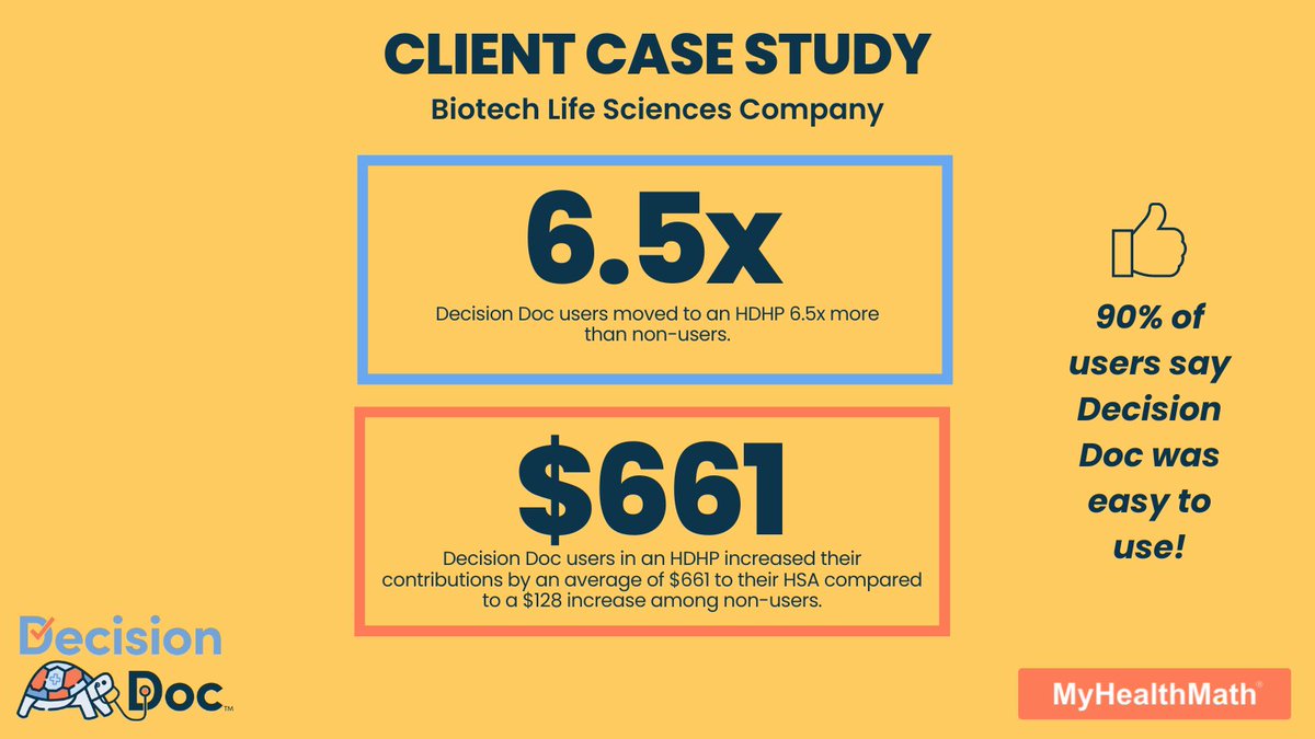 A global leader in biotech life sciences used Decision Doc for the first time to help their employees make more informed decisions about their benefits. Check out their results: hubs.li/Q01G6zHD0