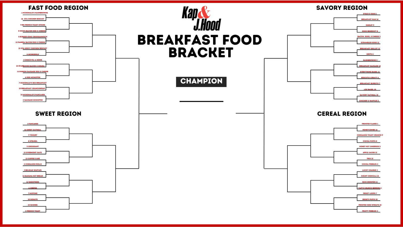 ESPN 1000 on Twitter "We are debuting the Kap and J. Hood Breakfast