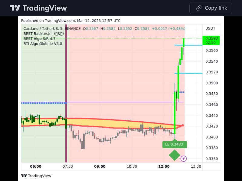 TradingView trade ADA 5 minutes