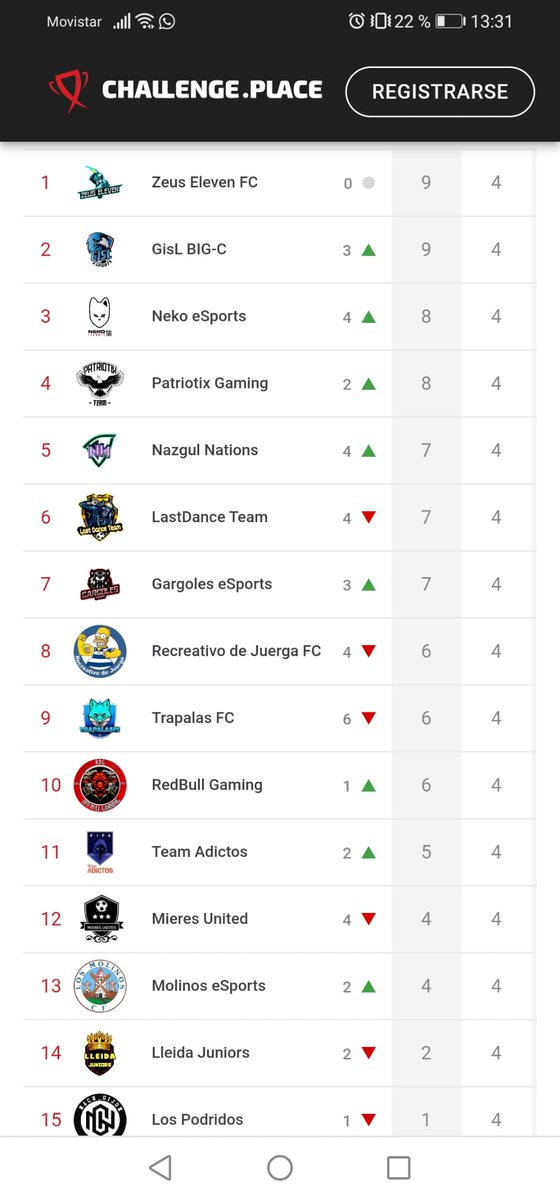 Después de la victoria de ayer vs #RdeJuergasFC nos acercamos al liderato un poco más en la @Liga_TGM (1a división)!! 
Con ganas de seguir aprendiendo y crecer!! ⚽

#clubespro #FIFA23
