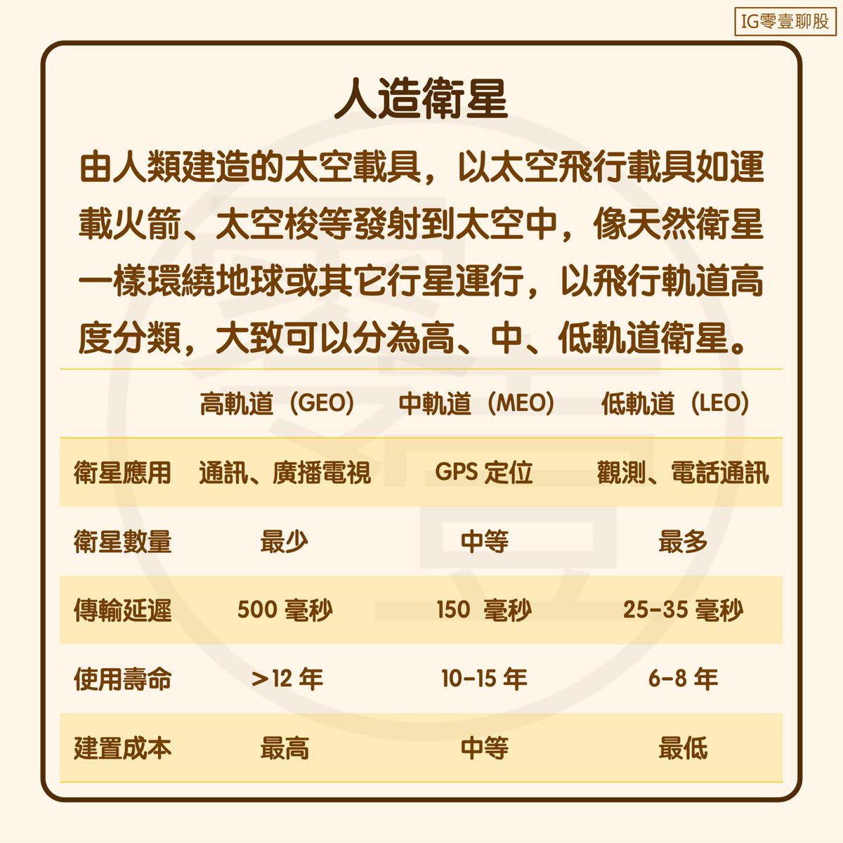 Clark198502's tweet photo. 低軌衛星 - 產業介紹
https://t.co/KXMkFuaJhH
#台股 #股票 #股市 #股利 #股息 #配息 #殖利率 #EPS #理財 #投資 #存股 #合理價 #華通 #台揚 #國巨 #敬鵬 #台光電 #聯發科 #兆赫 #漢翔 #群創 #同欣電 #康舒 #啟碁 #群電 #穩懋 #公準 #昇達科 #系統電 #低軌衛星 https://t.co/Bzm7evAmS1
