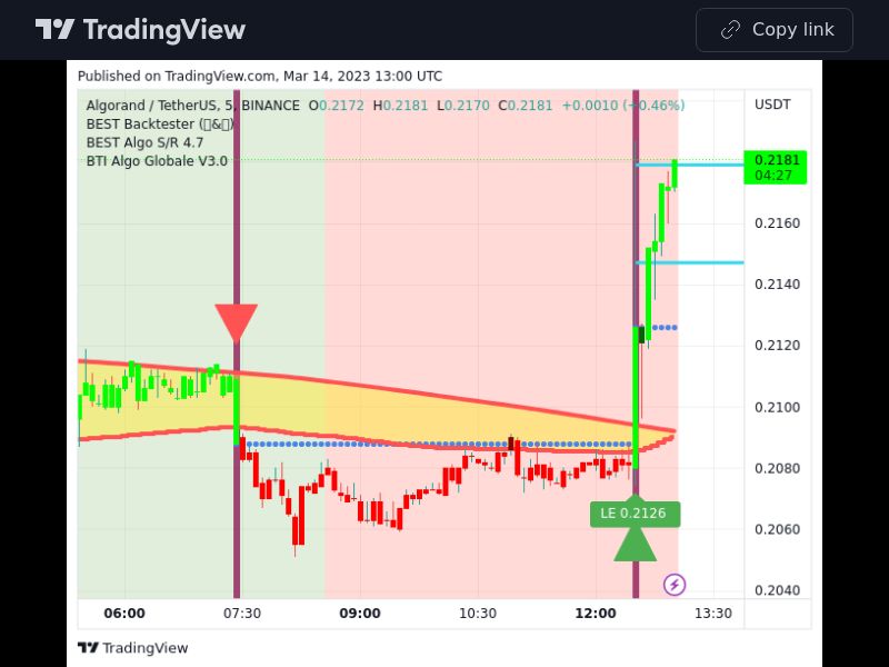 TradingView trade ALGO 5 minutes