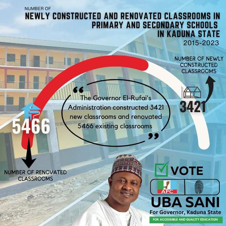 WajohBala's tweet photo. Vote @ubasanius
#TheProgressContinues https://t.co/2pY0d40EWA