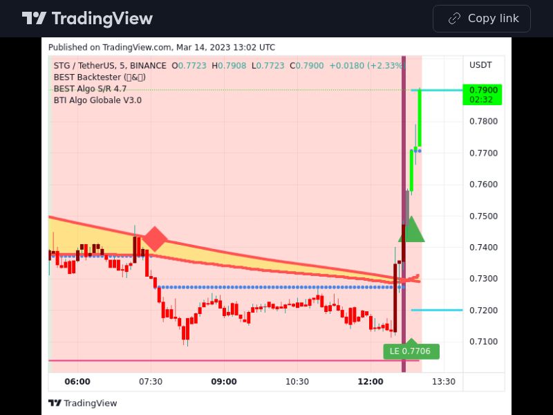 TradingView trade STG 5 minutes