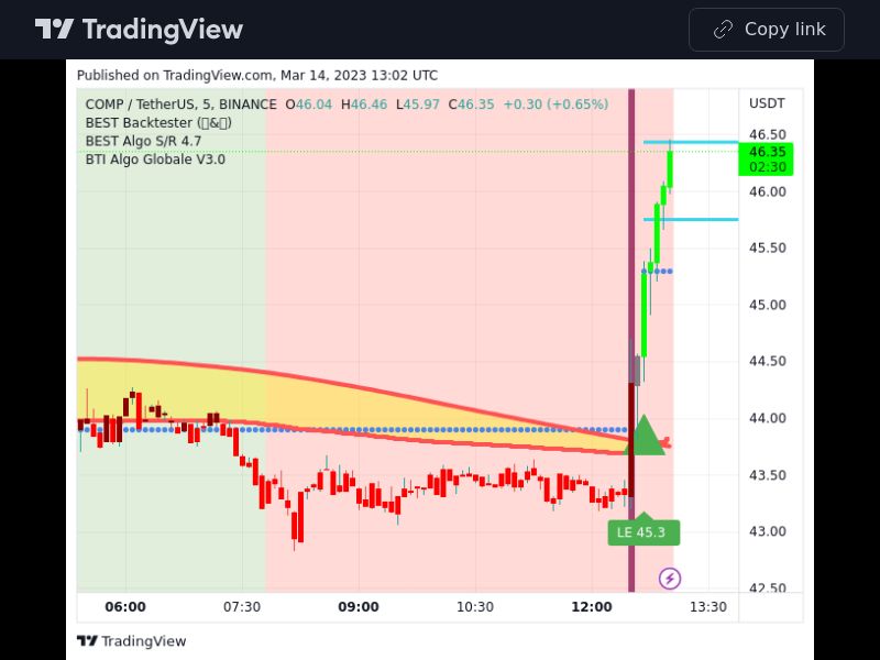 TradingView trade COMP 5 minutes