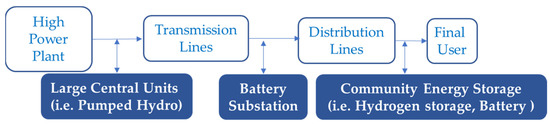 energies_mdpi's tweet photo. #mdpienergies #reviewpaper

Batteries and Hydrogen Storage: Technical Analysis and Commercial Revision to Select the Best Option
https://t.co/C8F4wMsgKR

@uhu_global 

#energystorage #energycapacity #batteries #hydrogen https://t.co/ExRdAQoTm0