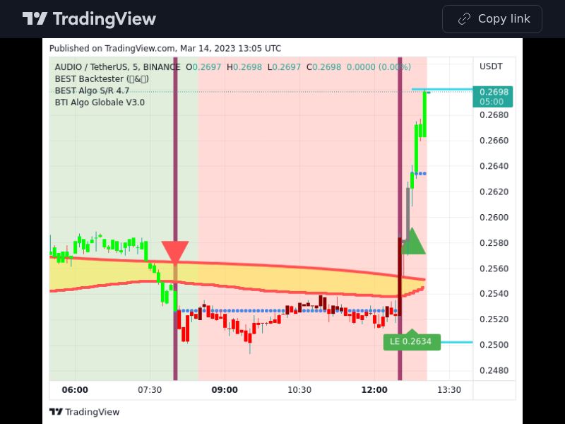 TradingView trade AUDIO 5 minutes
