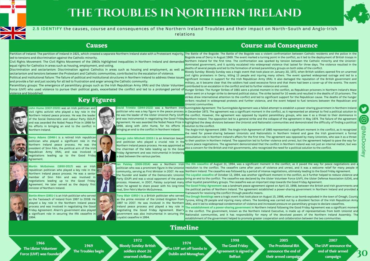 MsDoorley's tweet image. These are a snapshot of the Knowledge Organisers I've been working on for the past few weeks using Canva. Available under 'NEW: History Knowledge Organisers' on linktr.ee/sdoorley #jchist #histedchatie