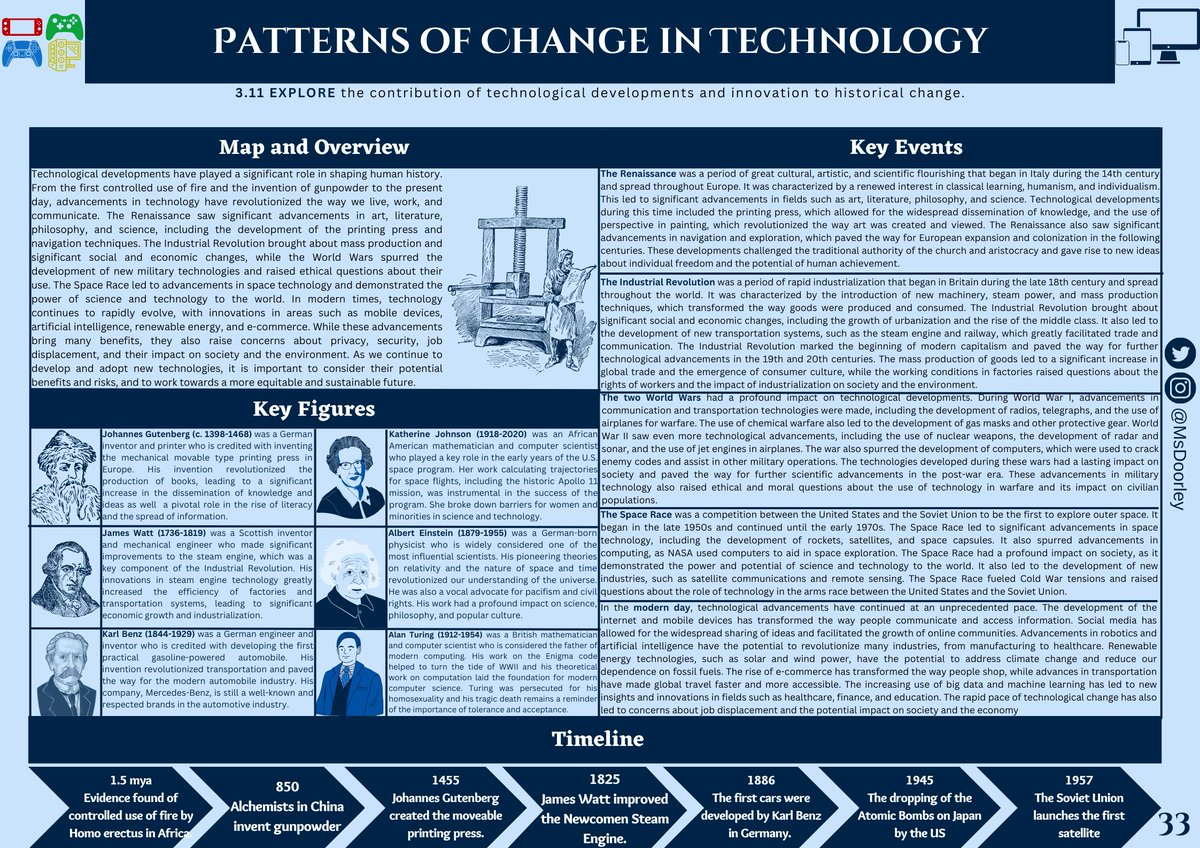 MsDoorley's tweet image. These are a snapshot of the Knowledge Organisers I've been working on for the past few weeks using Canva. Available under 'NEW: History Knowledge Organisers' on linktr.ee/sdoorley #jchist #histedchatie