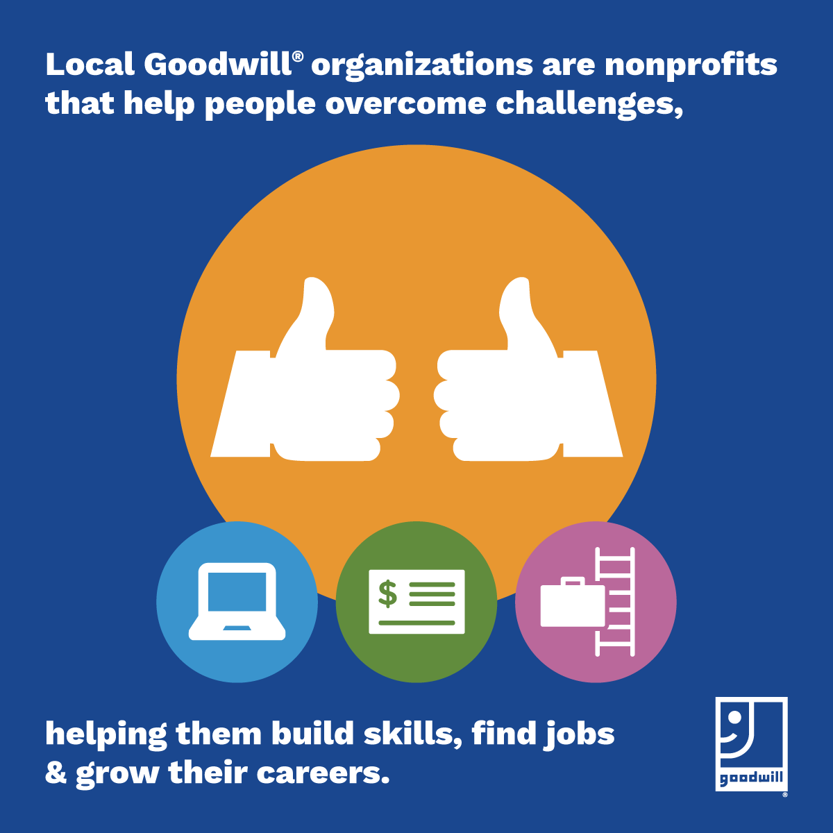 GoodwillENC's tweet image. Goodwill donations are the engine that drives job creation, career training, employment, grants to local organizations, scholarships, and more! Learn more at gienc.org or goodwill.org/our-impact