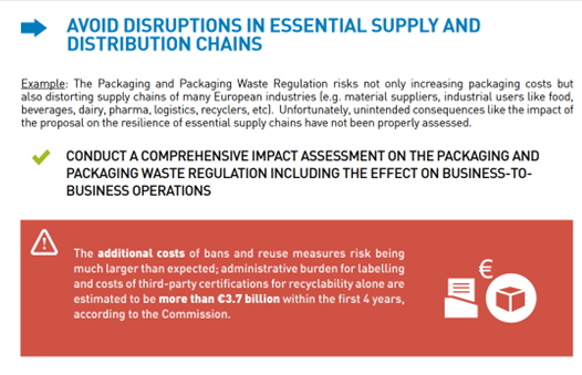 ⚠️📢#Packaging: <a href="/Confindustria/">Confindustria</a>'s position is the position of European industry‼️
🫰 Increasing costs: more than 3.7 billion, according to the Commission
📦distorting supply chains of many European industries 
More in <a href="/BusinessEurope/">BUSINESSEUROPE</a> 👇
bit.ly/3mPa3Mr 
#CompetitiveEU