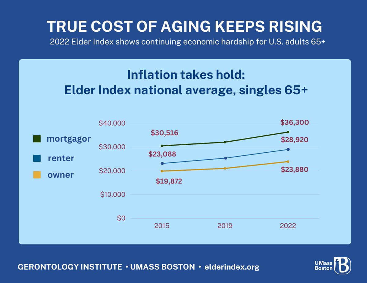 UMass Gerontology tweet media