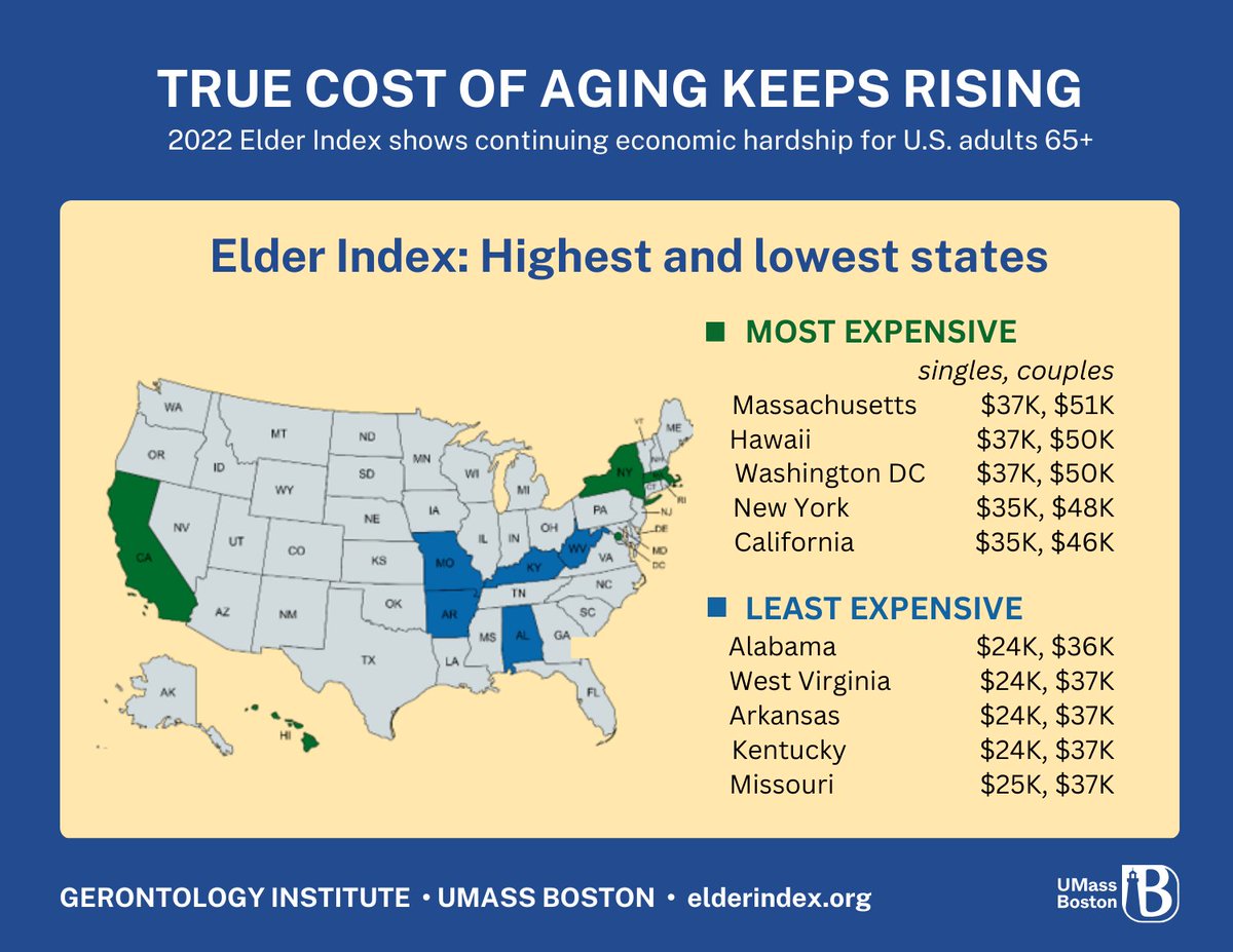 UMass Gerontology tweet media